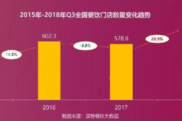 如何通过统计分析有效提升卖场的客流量？  第1张