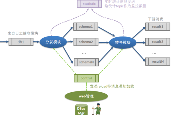 如何确保日志模块的测试用例覆盖所有关键功能？