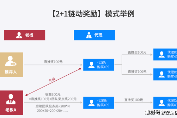 如何注册.com永久域名？  第1张