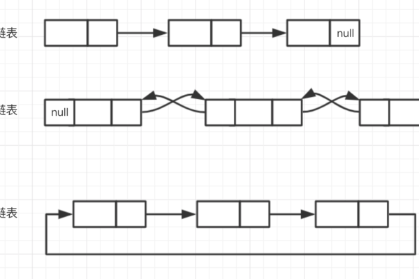 单向循环链表_双向链表