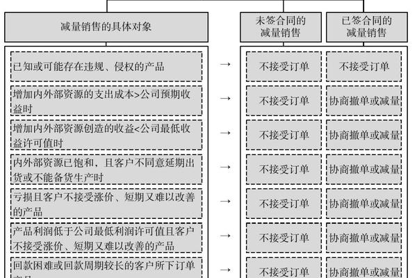 如何分析供应链产销平衡  第1张