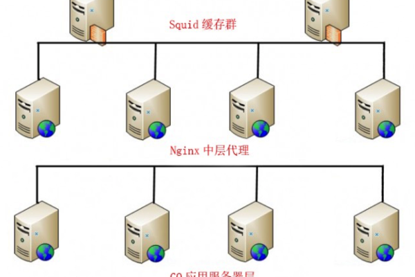 如何提高服务器性能