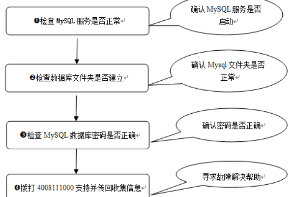 MySQL数据库系统异常和容器异常退出，原因与解决方案是什么？