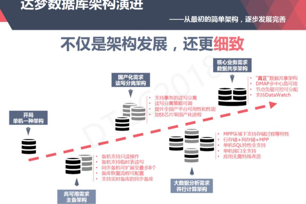 如何精通Dedesql数据库类以优化织梦二次开发过程？