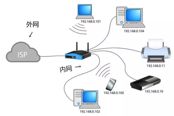 如何查内网还是外网IP