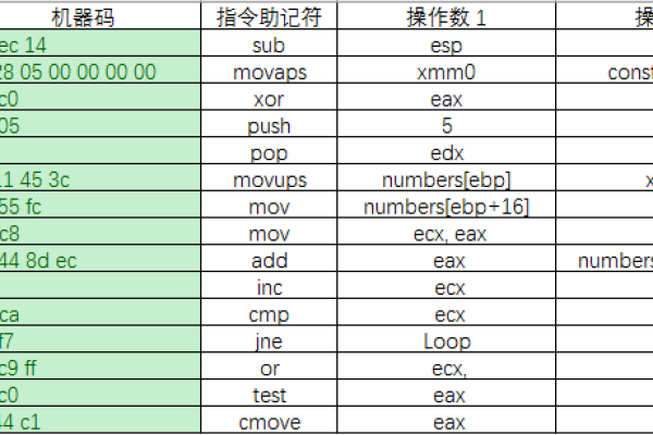 电脑如何运行c语言程序  第1张