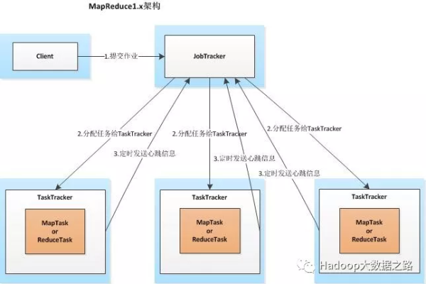 MapReduce架构如何实现强大的可扩展性？