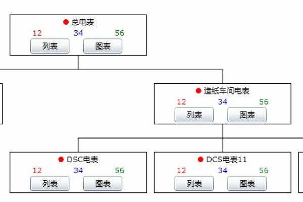 如何做树形结构图  第1张