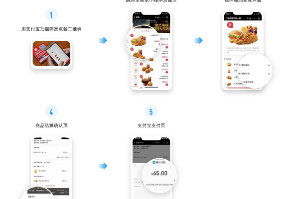 如何扫码点餐付款  第1张