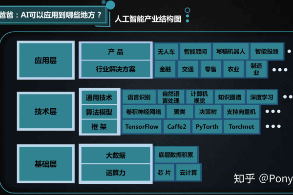 Mdata人工智能平台在AI领域有哪些创新应用？