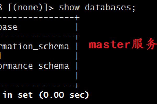 如何在MySQL中配置LDAP以实现主从架构？