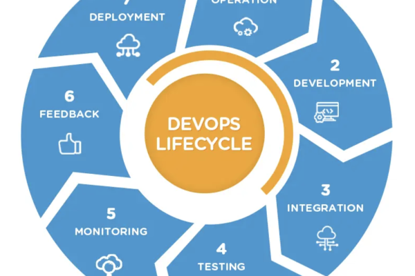 devops 开源_DevOps