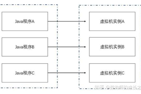 深入探讨Java虚拟机技术的应用与优化技巧