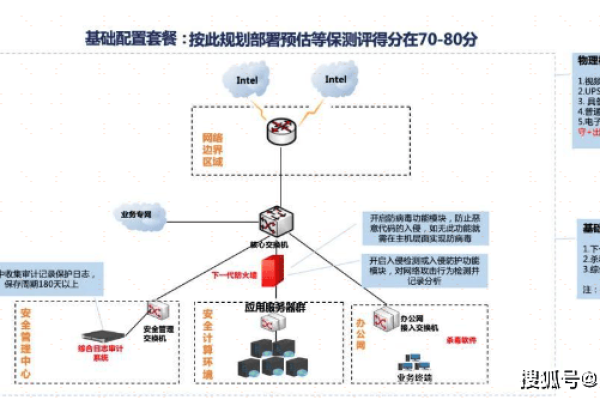 等保2.0测评指标项_工作说明书  第1张