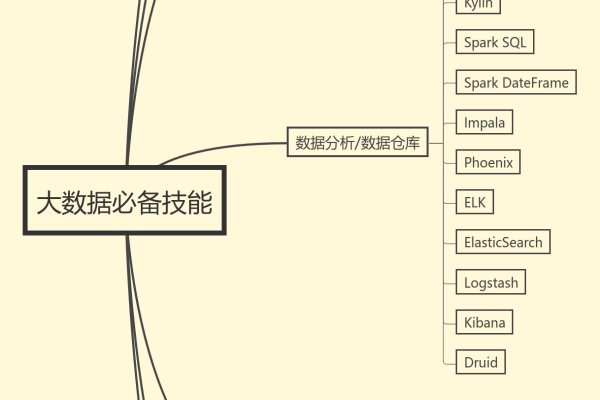 大数据 知识_知识  第1张