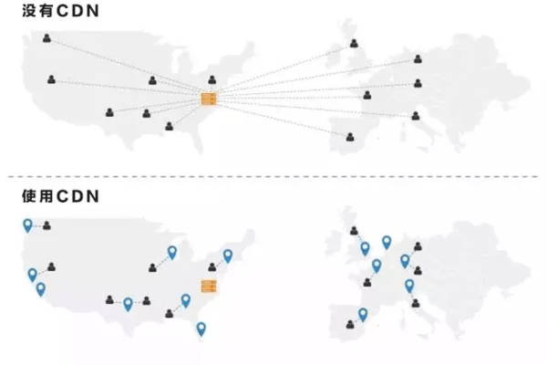 国内的cdn加速租用有哪些优势