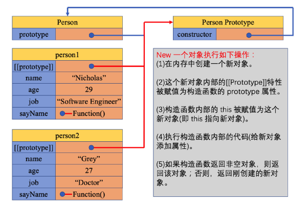 对象存储版本控制_版本控制