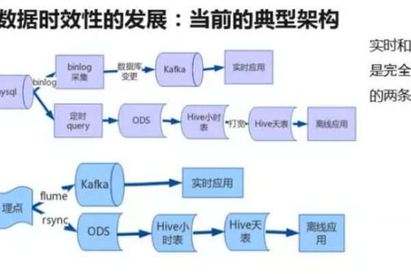 大数据建议系统离线数据源涵盖哪些内容？  第1张