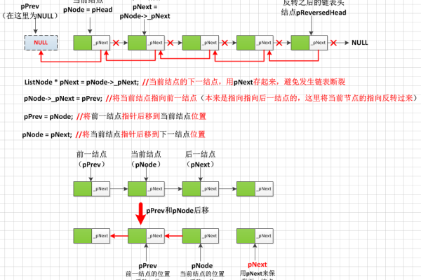 单链表反转的分析及实现 _双向链表