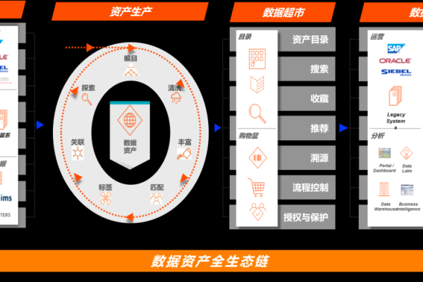 大数据价值链_新建数据大屏