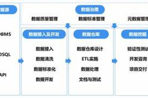 大数据技术构架的基础层究竟包含哪些关键基础技术？  第1张