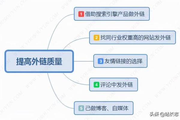 如何寻找外链平台信息