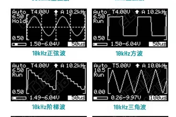 如何用示波器测试纹波