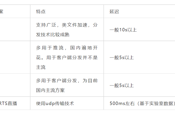 低延迟海外云服务器_什么是视频直播服务