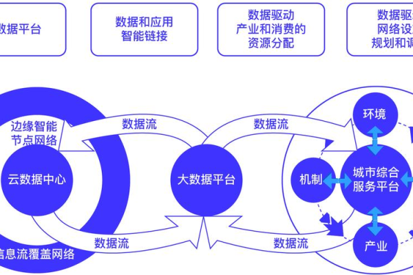 大数据的理解_语言理解