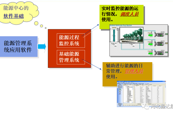 电器与能效管理技术_能效管理