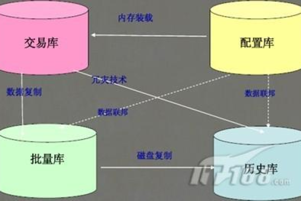 大数据与大容量数据库，两者有何不同？