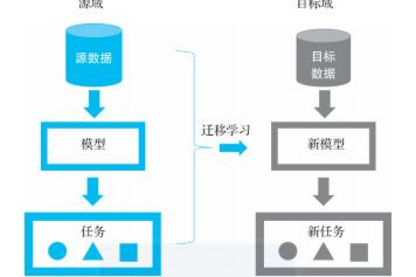 电脑系统学习_迁移学习