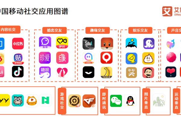 搭建社交app_社交帐号