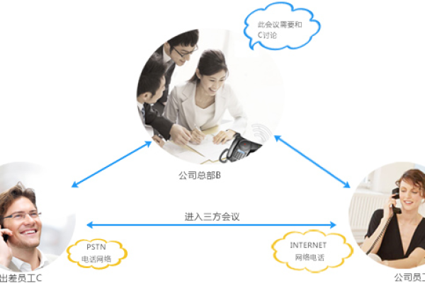 如何确保在电话会议中正确配置公司信息账号？  第1张