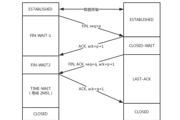 客户端判断服务器断没_分支判断