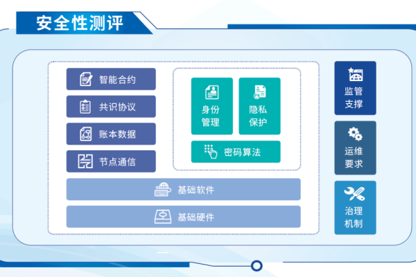 如何有效监控弹性文件服务的性能指标？