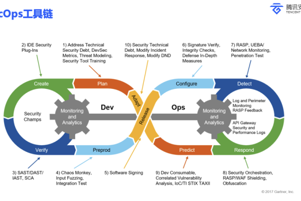 devops master_DevOps