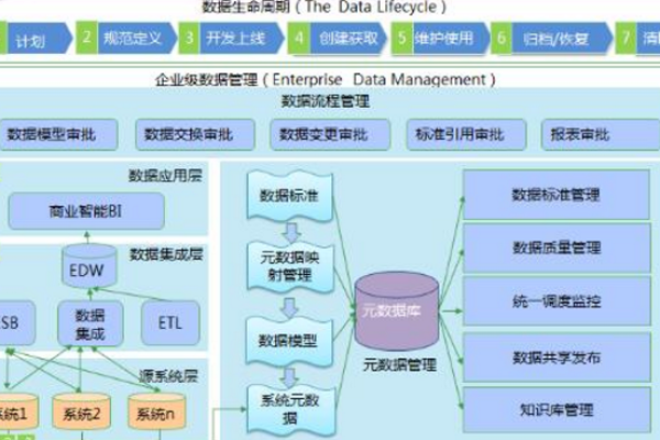 大数据先进技术与大容量数据库，如何高效管理海量数据？