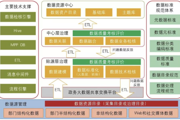 大数据 架构_大企业IT治理架构