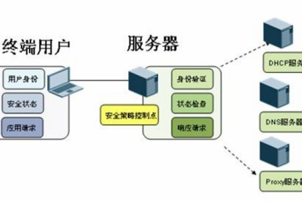 多个客户端连接服务器 端口_安装使用集群外客户端时，连接集群端口失败