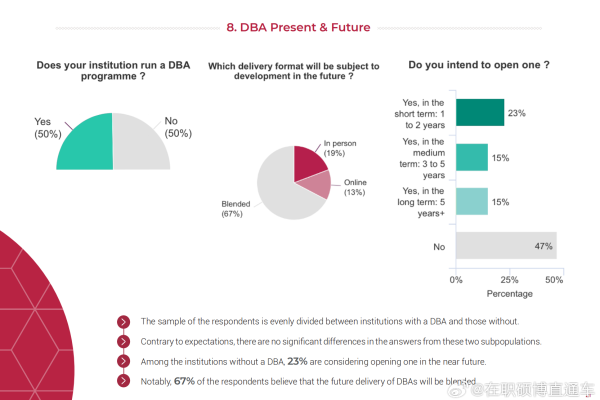 DBA如何成功转型为大数据专家？