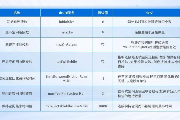 等保sga_如何解决Oracle系统参数配置太低导致采集失败或速度慢的问题？