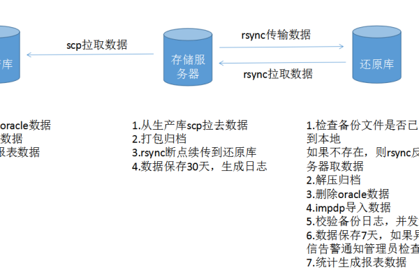 如何有效使用Delphi进行MySQL数据库备份？  第1张