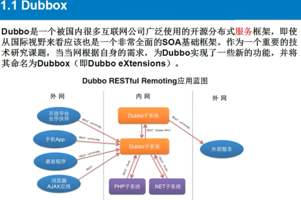 dubbo怎么读 _部署Dubbo应用