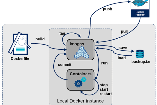 Docker源码解析，如何深入理解其内部机制？