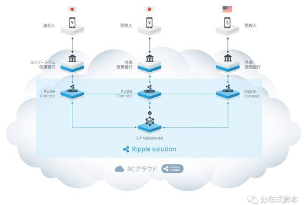 如何理解日本亚马逊云服务器的收费结构？  第1张