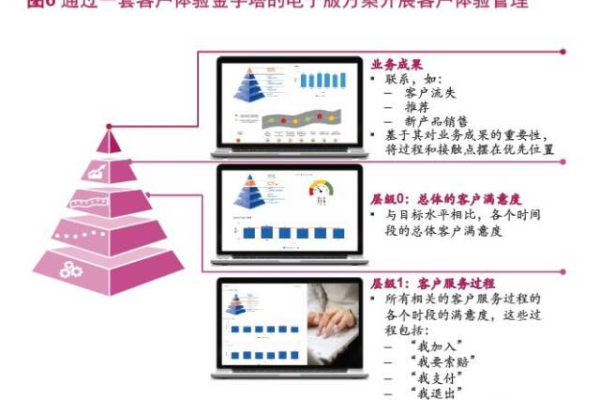 电子银行营销_营销任务  第1张