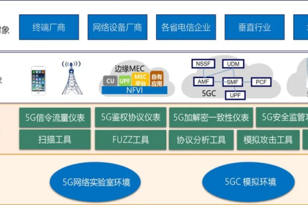 等保测评交换机_执行等保测评的专业机构是什么？  第1张