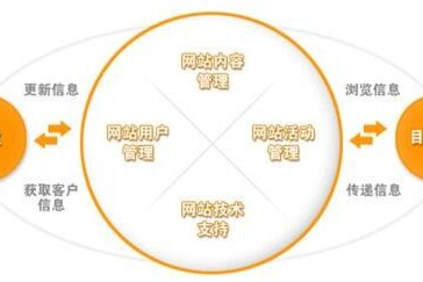 东莞凤岗网站建设，如何打造高效设备创建平台？