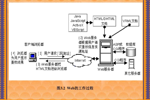 第三代web服务器_WEB服务器证书导入